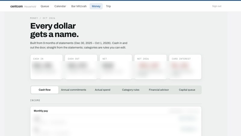 Screenshot of CentCom with figures blurred